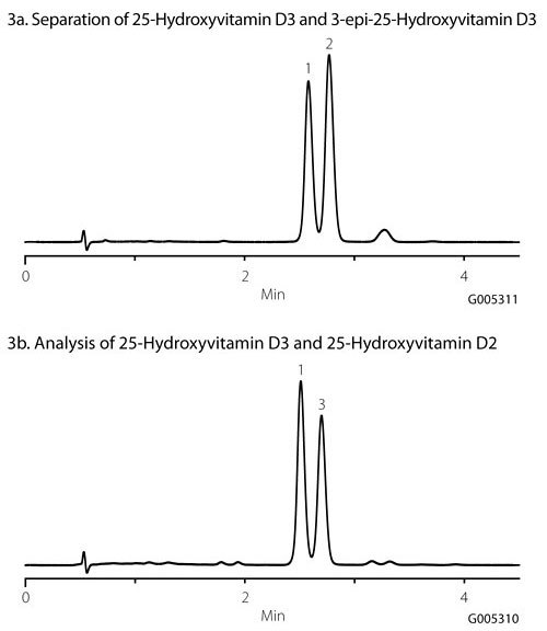 fast-lc-ms-analysis-of-vitamin-d Fast, LC-MS Analysis of Vitamin D Metabolites Using Ascentis Express F5