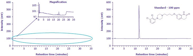 intensity-retention-time-graphs intensity-retention-time-graphs