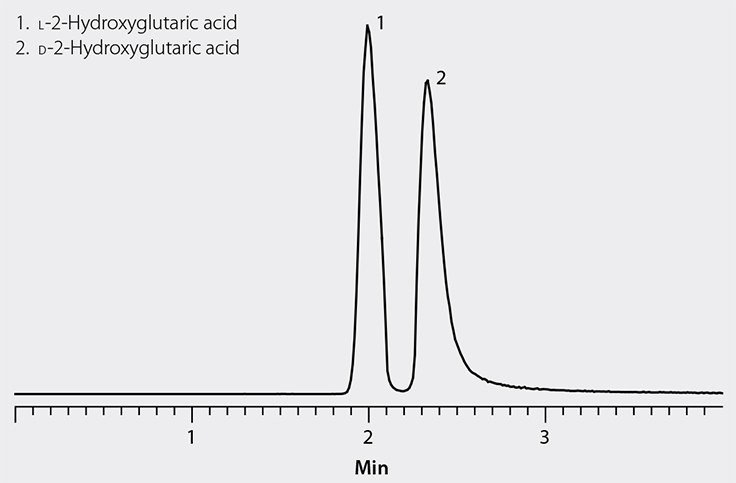 2-Hydroxyglutaric Acid Enantiomers on Astec CHIROBIOTIC R LC-MS Analysis of 2-Hydroxyglutaric Acid Enantiomers on Astec CHIROBIOTIC R