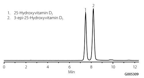 separation-25-hydroxyvitamin-d3 Separation of 25-Hydroxyvitamin D3 and 3-epi 25-Hydroxyvitamin D3 Using Ascentis Express F5