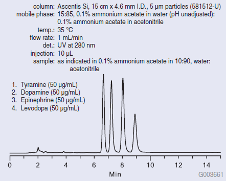separation-biogenic separation-biogenic