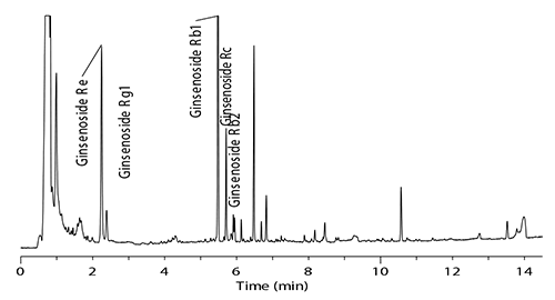 chromatogram ginsenoside standard Chromatogram of the American ginseng root extract