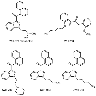 Impact of Mobile Phase Additives on LC-MS Sensitivity, Demonstrated using Spice Cannabinoids Representative Spice Compounds