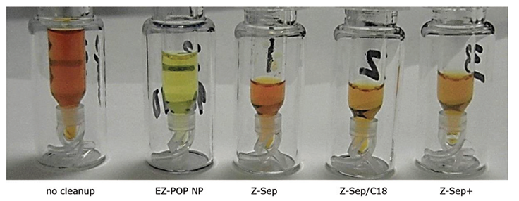 Figure 6. Paprika Extracts Cleaned Using EZ-POP NP SPE and QuEChERS with Similar Sorbents. Z-Sep, Z-Sep/C18 and Z-Sep+ are QuEChERS cleanups. Figure 6. Paprika Extracts Cleaned Using EZ-POP NP SPE and QuEChERS with Similar Sorbents. Z-Sep, Z-Sep/C18 and Z-Sep+ are QuEChERS cleanups.
