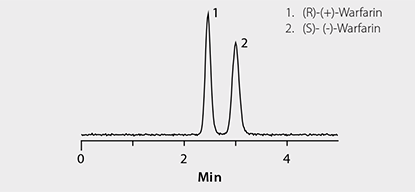 Chiral and Achiral LC-MS Analysis of Warfarin™ in Plasma Samples Rapid HPLC Separation of Warfarin Enantiomers on Astec CHIROBIOTIC V