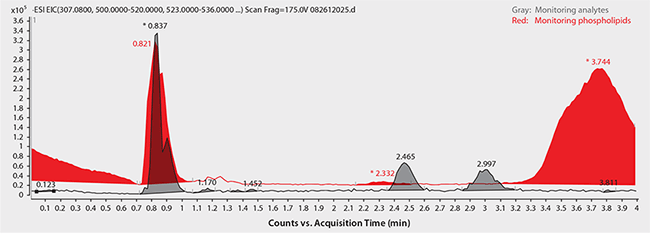 Chiral and Achiral LC-MS Analysis of Warfarin™ in Plasma Samples Analysis of Warfarin Enantiomers in Plasma Following Sample Prep Using Protein Precipitation