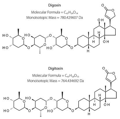 Rapid, Sensitive, and Quantitative LC/MS/MS Determination of Digitoxin and Digoxin in Plasma Structures of Digitoxin and Digoxin