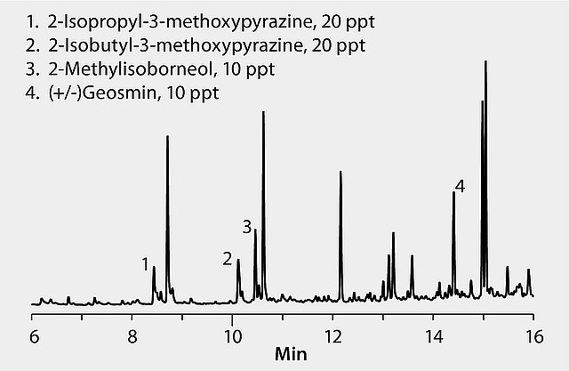 Standard Methods 6040D: GC Analysis of Geosmin and 2-MIB on SLB®-5ms after SPME using 50/30 μm DVB/Carboxen/PDMS Fiber Standard Methods 6040D: GC Analysis of Geosmin and 2-MIB on SLB®-5ms after SPME using 50/30 μm DVB/Carboxen/PDMS Fiber