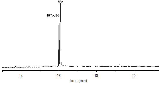 gc-ms-analysis-full-scan-of-bpa GC/MS analysis of BPA