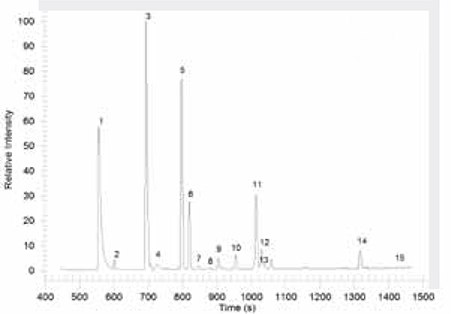gc-ms-analysis-of-voc gc-ms-analysis-of-voc