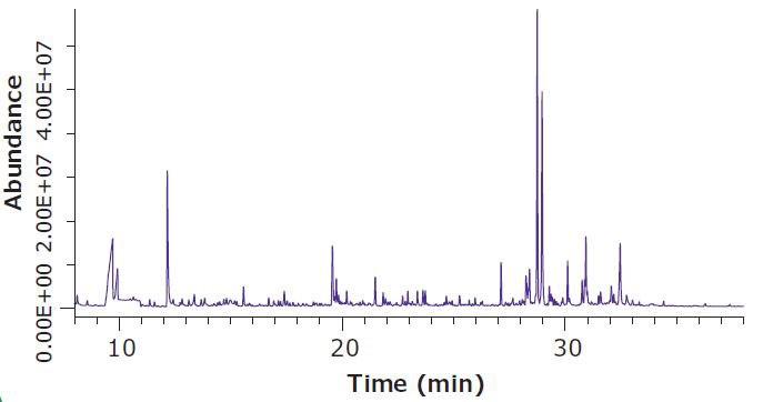 Headspace SPME-GC/MS Analysis of Dried Hops Flowers, Increased Sample Equilibration Temperature Headspace SPME-GC/MS Analysis of Dried Hops Flowers, Increased Sample Equilibration Temperature