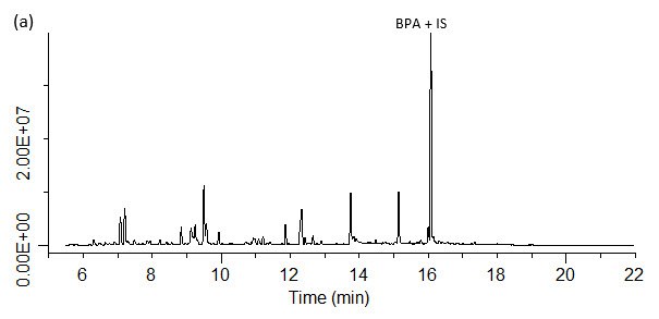 spme-gc-ms-ms-analysis-of-bpa-spiked-a SPME-GC/MS/MS analysis of BPA spiked