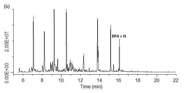 spme-gc-ms-ms-analysis-of-bpa-spiked-b SPME-GC/MS/MS analysis of BPA spiked