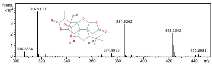 Ginkgolide B 424.4 Ginkgolide B 424.4