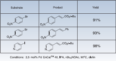 Heck Reaction Heck Reaction
