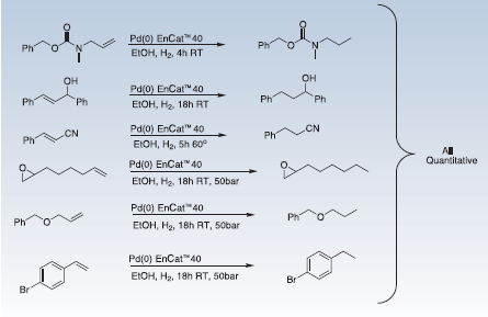 Hydrogenation Hydrogenation