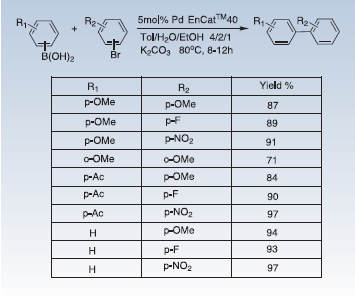 Suzuki Coupling Suzuki Coupling