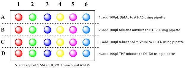 Dose instructions for DMAc, Toluene, n-butanol, THF, and K3PO4 Dose instructions for DMAc, Toluene, n-butanol, THF, and K3PO4