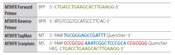 Adaptation of a Dual-Labeled Probe Assay Adaptation of a Dual-Labeled Probe Assay