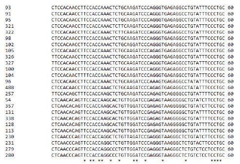 partial-clustalw-analysis partial-clustalw-analysis