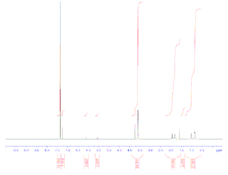 NMR of poly methyl methacrylate NMR of poly methyl methacrylate