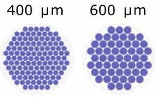 : Schematic representation of the number of microwells/well based on microwell size for Millicell® Microwell 96-well plates : Schematic representation of the number of microwells/well based on microwell size for Millicell® Microwell 96-well plates