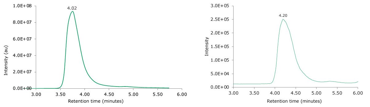 Photodiode array (280 nm, left) and TIC traces (right) of non-reduced adalimumab Photodiode array (280 nm, left) and TIC traces (right) of non-reduced adalimumab