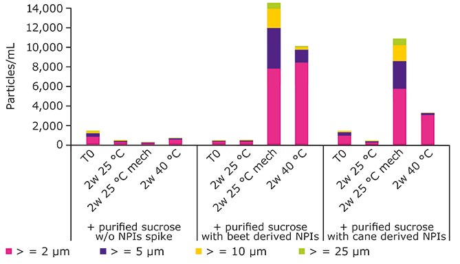 mAbC Formulations in the Presence and Absence of NPIs mAbC Formulations in the Presence and Absence of NPIs