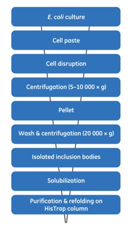 General scheme for the extraction, solubilization General scheme for the extraction, solubilization