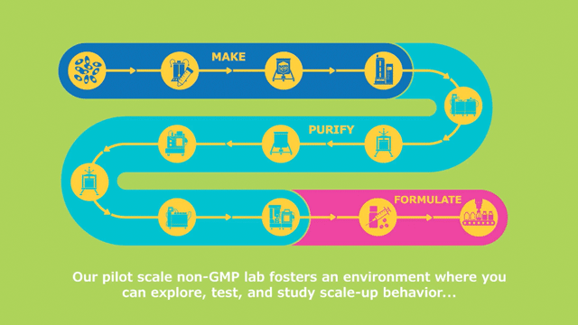 <p>공정 트레인</p> Process Train