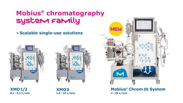 <p>비디오: 임상 및 공정 규모 생물 정화용 Mobius<sup>®</sup> Chrom 20 시스템</p> Video