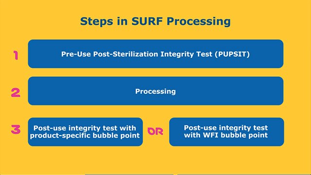 Single-Use Redundant Filtration Process Single-Use Redundant Filtration Process