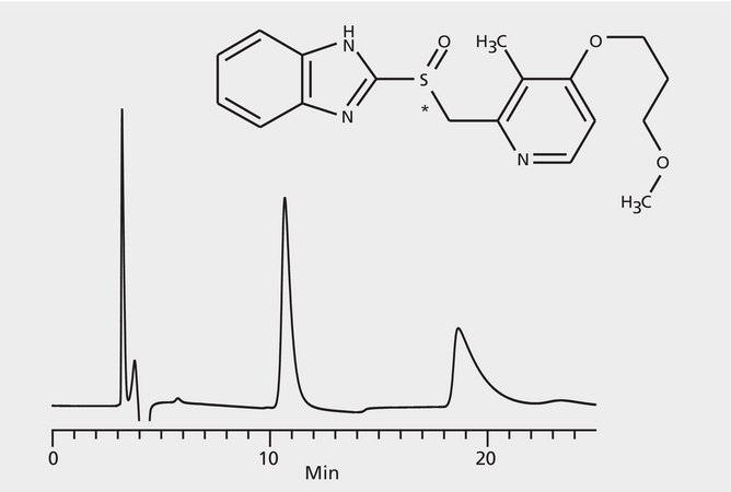 HPLC Analysis of Rabeprazole Enantiomers on Astec® CYCLOBOND I 2000 DMP application for HPLC
