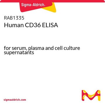 Human CD36 ELISA for serum, plasma and cell culture supernatants