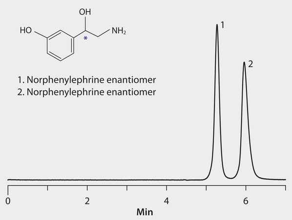 HPLC Analysis of Norphenylephrine Enantiomers on Astec® CYCLOBOND I 2000 AC (pH 5.0) application for HPLC