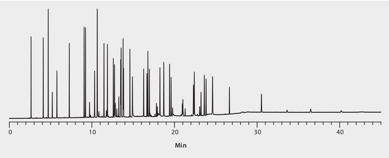 GC Analysis of Potpourri Fragrance Compounds on SLB®-IL60 suitable for GC