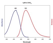 16:0-06:0 NBD PE Avanti Research&#8482; - A Croda Brand 810153C
