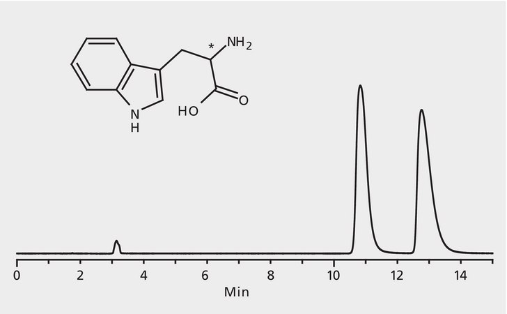 HPLC Analysis of Tryptophan Enantiomers on Astec® CHIROBIOTIC® T application for HPLC