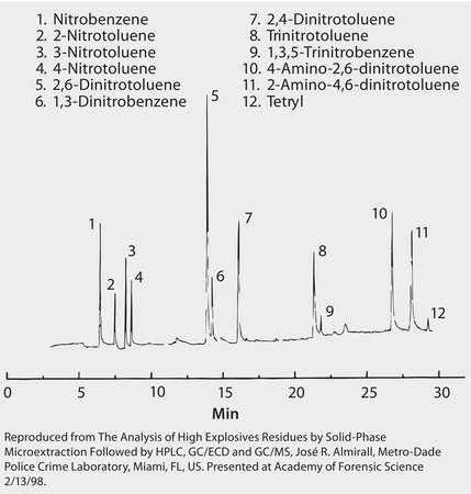 GC Analysis of Explosives in Water on a 14% Cyanopropylphenyl Column after SPME using 65 μm PDMS/DVB Fiber suitable for GC, application for SPME