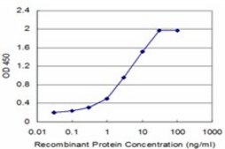 Monoclonal Anti-FABP3 antibody produced in mouse clone 2F1, purified immunoglobulin, buffered aqueous solution