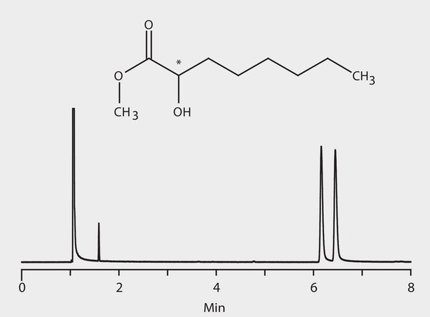 GC Analysis of 2-Hydroxyoctanoic Acid Methyl Ester Enantiomers on Astec® CHIRALDEX™ B-DP suitable for GC