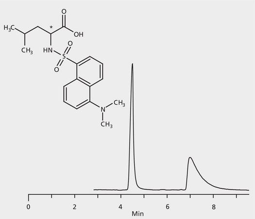 HPLC Analysis of Dansyl-Leucine Enantiomers on Astec® CHIROBIOTIC® R application for HPLC