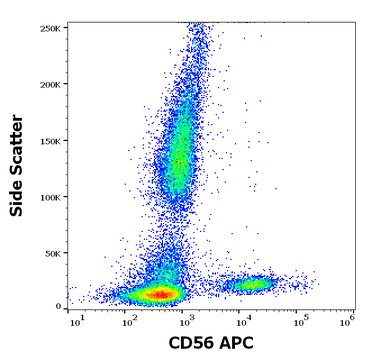Monoclonal Anti-CD56-APC antibody produced in mouse clone LT56