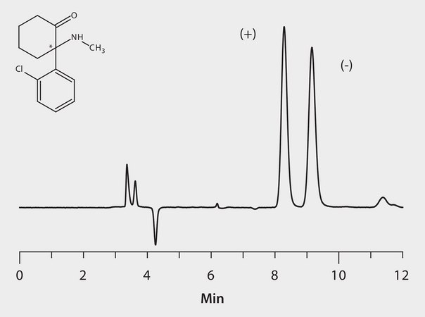 HPLC Analysis of Ketamine Enantiomers on Astec® Cellulose DMP application for HPLC