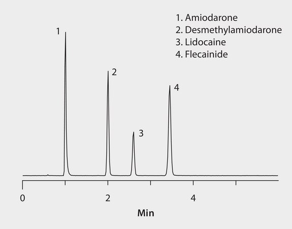 LC/MS (TOF) Analysis of Antiarrhythmic Drugs and Metabolites on Ascentis® Express HILIC application for HPLC