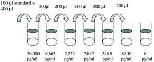 Rat Tumor Necrosis Factor &#945; ELISA Kit for cell and tissue lysates
