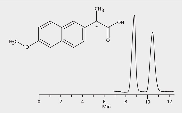 HPLC Analysis of Naproxen Enantiomers on Astec® CHIROBIOTIC® V application for HPLC