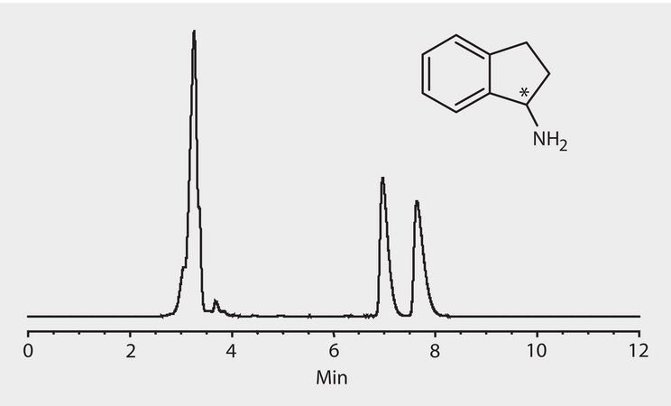 HPLC Analysis of 1-Aminoindan Enantiomers on LARIHC™ CF6-P application for HPLC