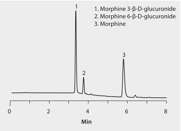 HPLC Analysis of Morphine and Glucuronide Metabolites on Discovery® HS F5 application for HPLC