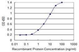 Monoclonal Anti-APCS antibody produced in mouse clone 4E8, purified immunoglobulin, buffered aqueous solution